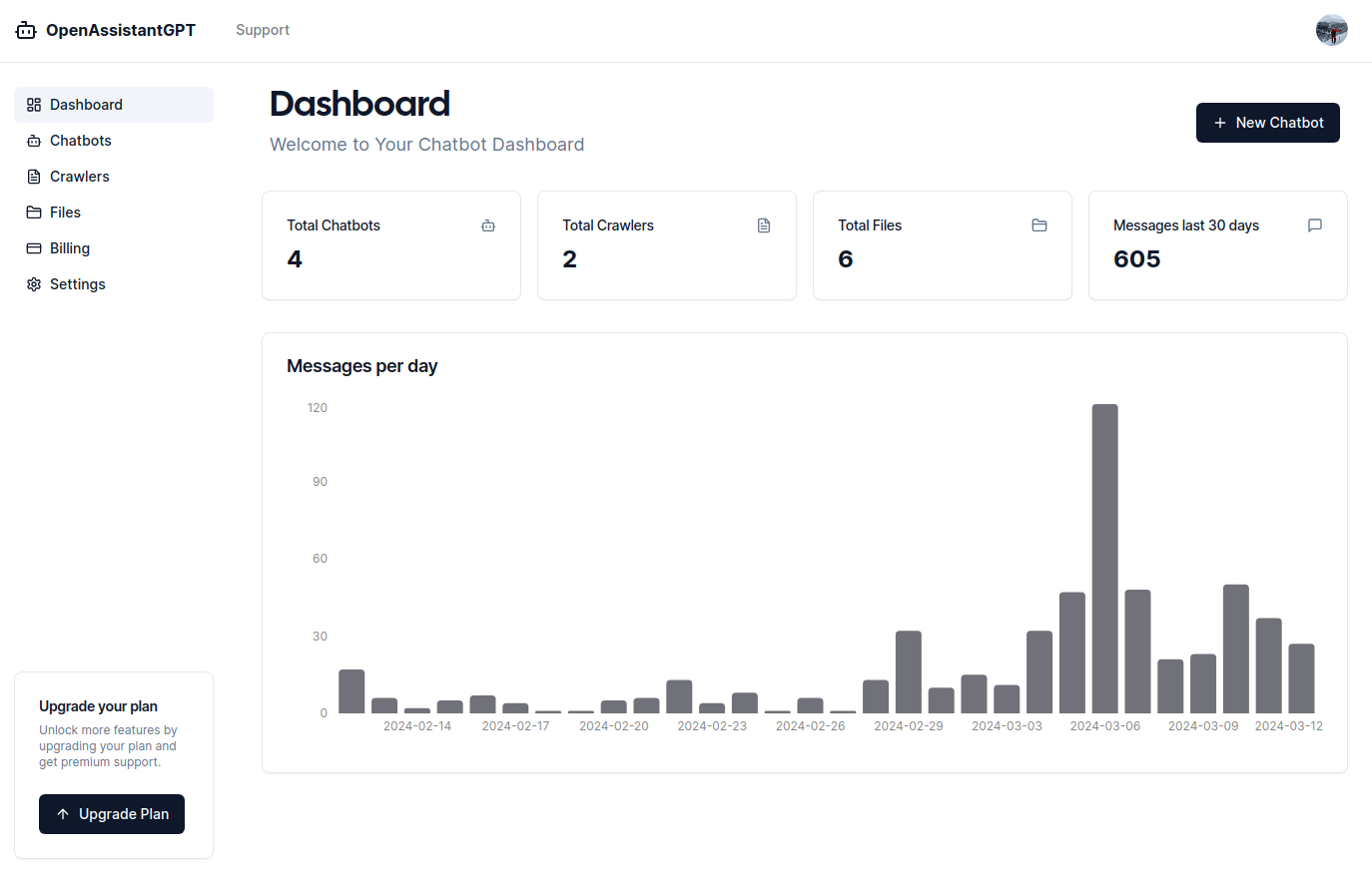 OpenAssistantGPT Main Dashboard An image showing OpenAssistantGPT Main Dashboard